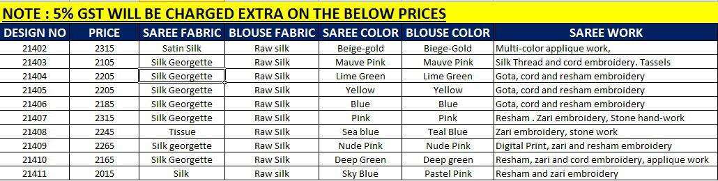Mahotsav presents sharvari heavy embroidery work party wear sarees catalog 