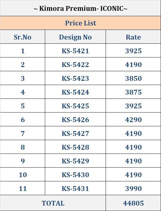 KIMORA PRESENTS ICONIC  NEW PARTY WEAR FANCY FEBRICS SAREE CATALOG WHOLESALER AND EXPORTER 