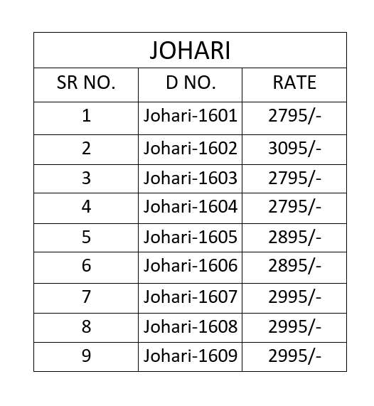 Joh Rivaaj Presents Johari 1601-1609 Series Shop Trendy Saree Wholesaler Catalog Wholesaler And Exporter 