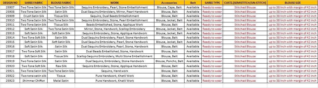 Mahotsav Presents Mohmanthan 25900 Series Celeste Exclusive Designer Ready To Wear Sarees Catalog Wholesaler And Exporter 