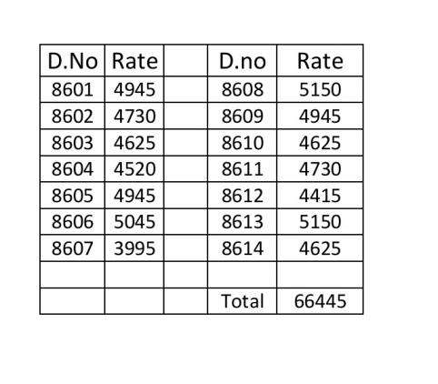 Sulakshmi Presents Varenya Tissue Silk With Jacquard Occasion Wear Sarees Catalog Wholesaler And Exporter In Surat