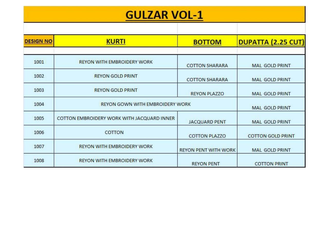 Kajal Style Presents Gulzar Vol-1 Designer Kurtis With Plazzo Collection At Wholesale