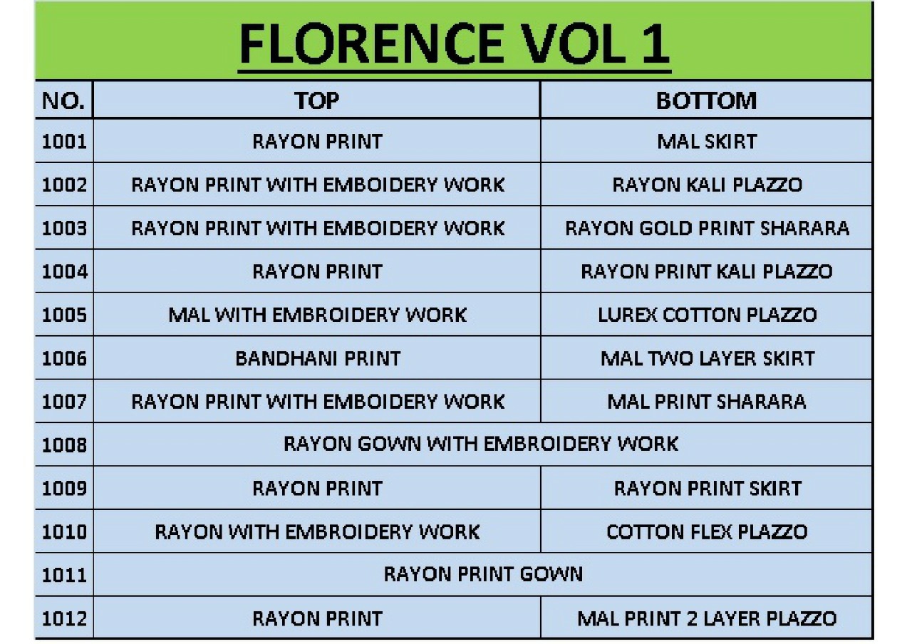 Diya Trendz Presents Florence Vol-1 Designer Kurtis With Plazzo And Sharara Collection At Wholesale